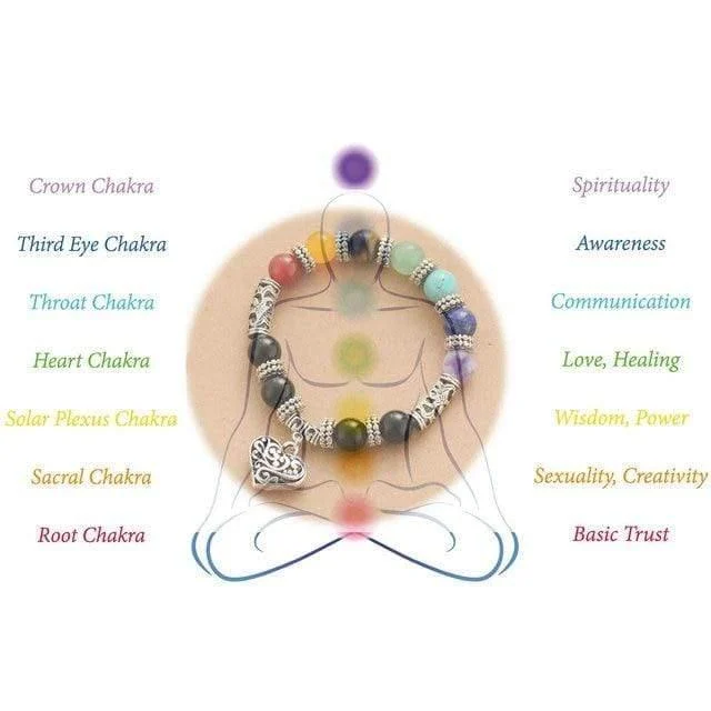 7 Chakra Healing Charm Bracelet - Glova