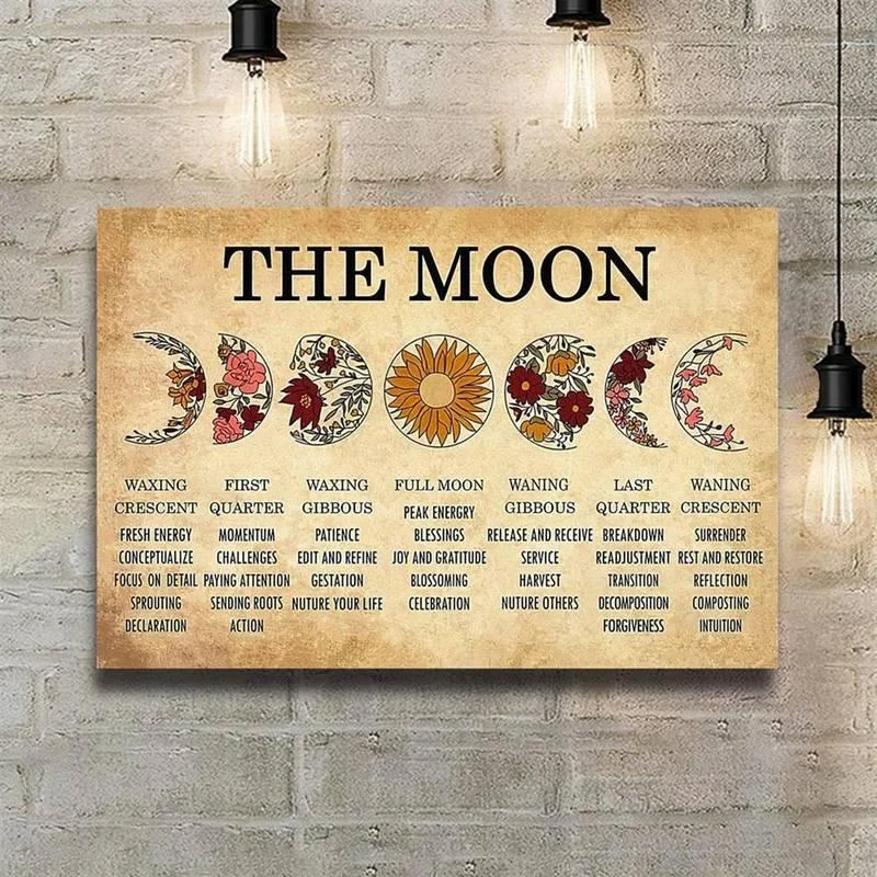 Moon Phase Chart Poster - Glova