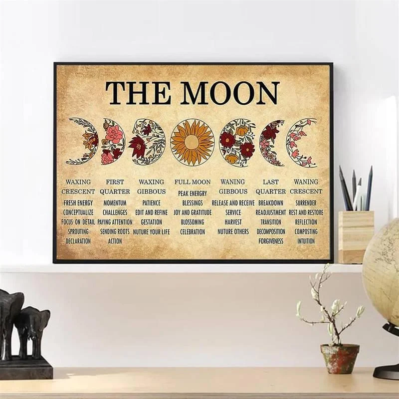 Moon Phase Chart Poster - Glova