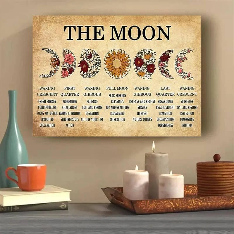 Moon Phase Chart Poster - Glova