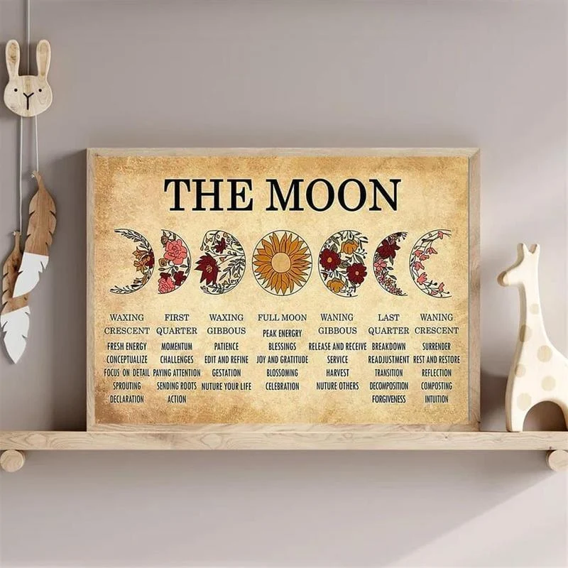 Moon Phase Chart Poster - Glova